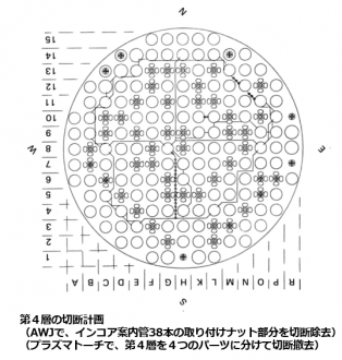 図19　第４層の切断パターン [12]