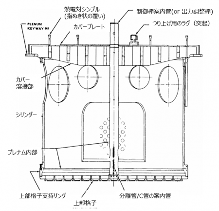 図１　上部ヘッドの内部 [1]